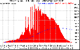 Solar PV/Inverter Performance West Array Actual & Running Average Power Output