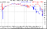 Solar PV/Inverter Performance Photovoltaic Panel Voltage Output