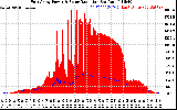 Solar PV/Inverter Performance East Array Power Output & Solar Radiation