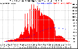 Solar PV/Inverter Performance East Array Actual & Running Average Power Output