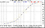 Solar PV/Inverter Performance Daily Energy Production