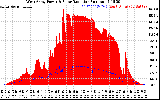 Solar PV/Inverter Performance West Array Power Output & Solar Radiation