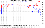 Solar PV/Inverter Performance Photovoltaic Panel Voltage Output