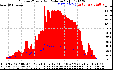 Solar PV/Inverter Performance East Array Power Output & Solar Radiation