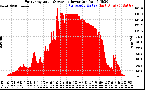 Solar PV/Inverter Performance East Array Actual & Average Power Output