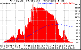 Solar PV/Inverter Performance East Array Actual & Running Average Power Output