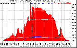 Solar PV/Inverter Performance Total PV Panel Power Output & Effective Solar Radiation