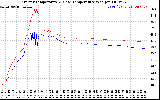 Solar PV/Inverter Performance Inverter Operating Temperature