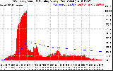 Solar PV/Inverter Performance West Array Actual & Running Average Power Output