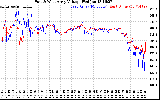 Solar PV/Inverter Performance Photovoltaic Panel Voltage Output