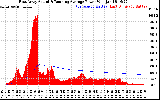 Solar PV/Inverter Performance East Array Actual & Running Average Power Output