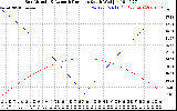 Solar PV/Inverter Performance Sun Altitude Angle & Azimuth Angle