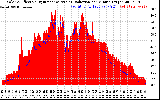 Solar PV/Inverter Performance Solar Radiation & Effective Solar Radiation per Minute