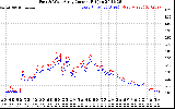 Solar PV/Inverter Performance Photovoltaic Panel Current Output