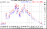 Solar PV/Inverter Performance Photovoltaic Panel Power Output