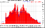 Solar PV/Inverter Performance East Array Power Output & Solar Radiation