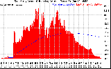 Solar PV/Inverter Performance East Array Actual & Running Average Power Output