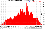 Solar PV/Inverter Performance West Array Actual & Average Power Output