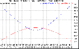 Solar PV/Inverter Performance Sun Altitude Angle & Sun Incidence Angle on PV Panels