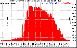 Solar PV/Inverter Performance Inverter Power Output