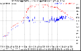 Solar PV/Inverter Performance Inverter Operating Temperature