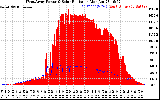 Solar PV/Inverter Performance West Array Power Output & Solar Radiation