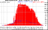 Solar PV/Inverter Performance West Array Power Output & Effective Solar Radiation