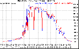 Solar PV/Inverter Performance Photovoltaic Panel Power Output