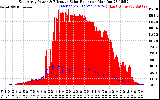 Solar PV/Inverter Performance East Array Power Output & Effective Solar Radiation