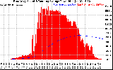 Solar PV/Inverter Performance East Array Actual & Running Average Power Output