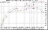 Solar PV/Inverter Performance Inverter Operating Temperature