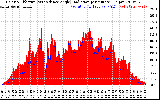 Solar PV/Inverter Performance Solar Radiation & Effective Solar Radiation per Minute