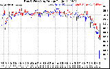 Solar PV/Inverter Performance Photovoltaic Panel Voltage Output