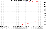 Solar PV/Inverter Performance Daily Energy Production