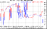 Solar PV/Inverter Performance Photovoltaic Panel Voltage Output