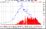 Solar PV/Inverter Performance East Array Power Output & Effective Solar Radiation