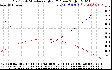 Solar PV/Inverter Performance Sun Altitude Angle & Sun Incidence Angle on PV Panels