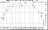 Solar PV/Inverter Performance Inverter Operating Temperature