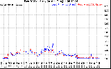 Solar PV/Inverter Performance Photovoltaic Panel Current Output