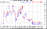 Solar PV/Inverter Performance Photovoltaic Panel Power Output