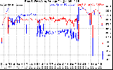 Solar PV/Inverter Performance Photovoltaic Panel Voltage Output