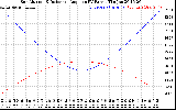 Solar PV/Inverter Performance Sun Altitude Angle & Sun Incidence Angle on PV Panels