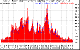 Solar PV/Inverter Performance Solar Radiation & Effective Solar Radiation per Minute