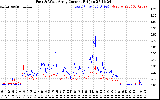 Solar PV/Inverter Performance Photovoltaic Panel Current Output