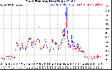 Solar PV/Inverter Performance Photovoltaic Panel Power Output