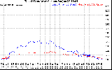 Solar PV/Inverter Performance Photovoltaic Panel Current Output