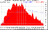 Solar PV/Inverter Performance Total PV Panel & Running Average Power Output