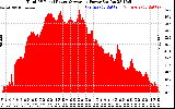 Solar PV/Inverter Performance Total PV Panel Power Output