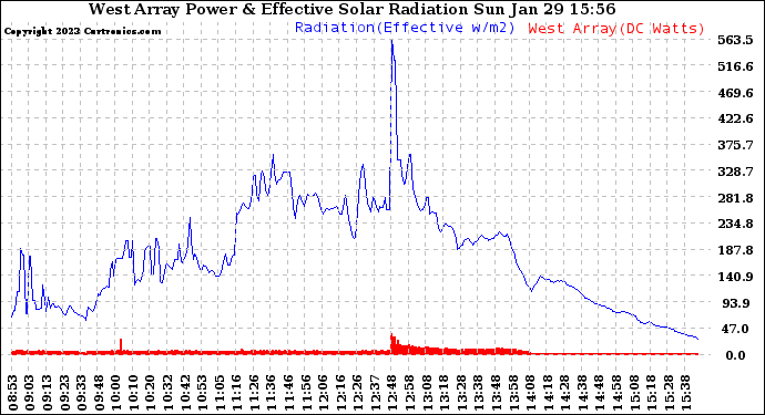 Solar PV/Inverter Performance West Array Power Output & Effective Solar Radiation