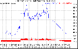 Solar PV/Inverter Performance Grid Power & Solar Radiation